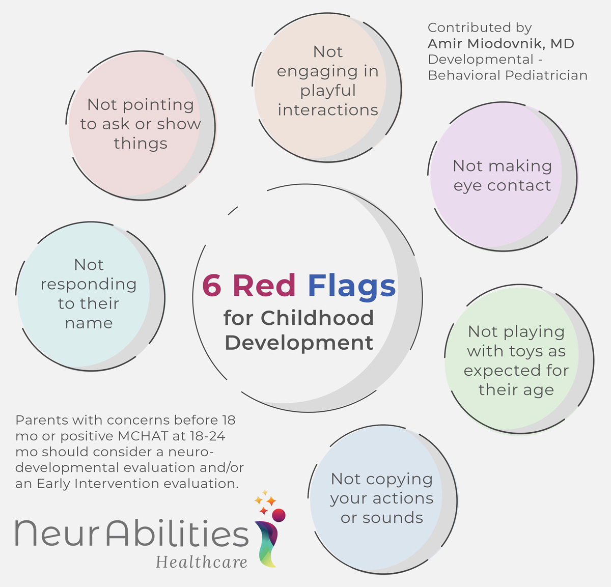 6 Red Flags For Early Childhood Development NeurAbilities Healthcare   Red Flags Autism Miodovnik NeurAbilities 2 