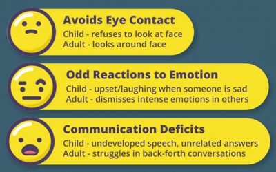 5 Symptoms of Social Communication Deficits