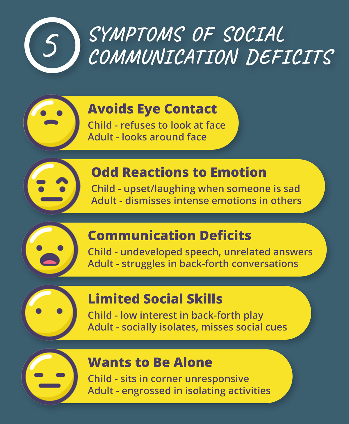 5 Symptoms Of Social Communication Deficits NeurAbilities Healthcare
