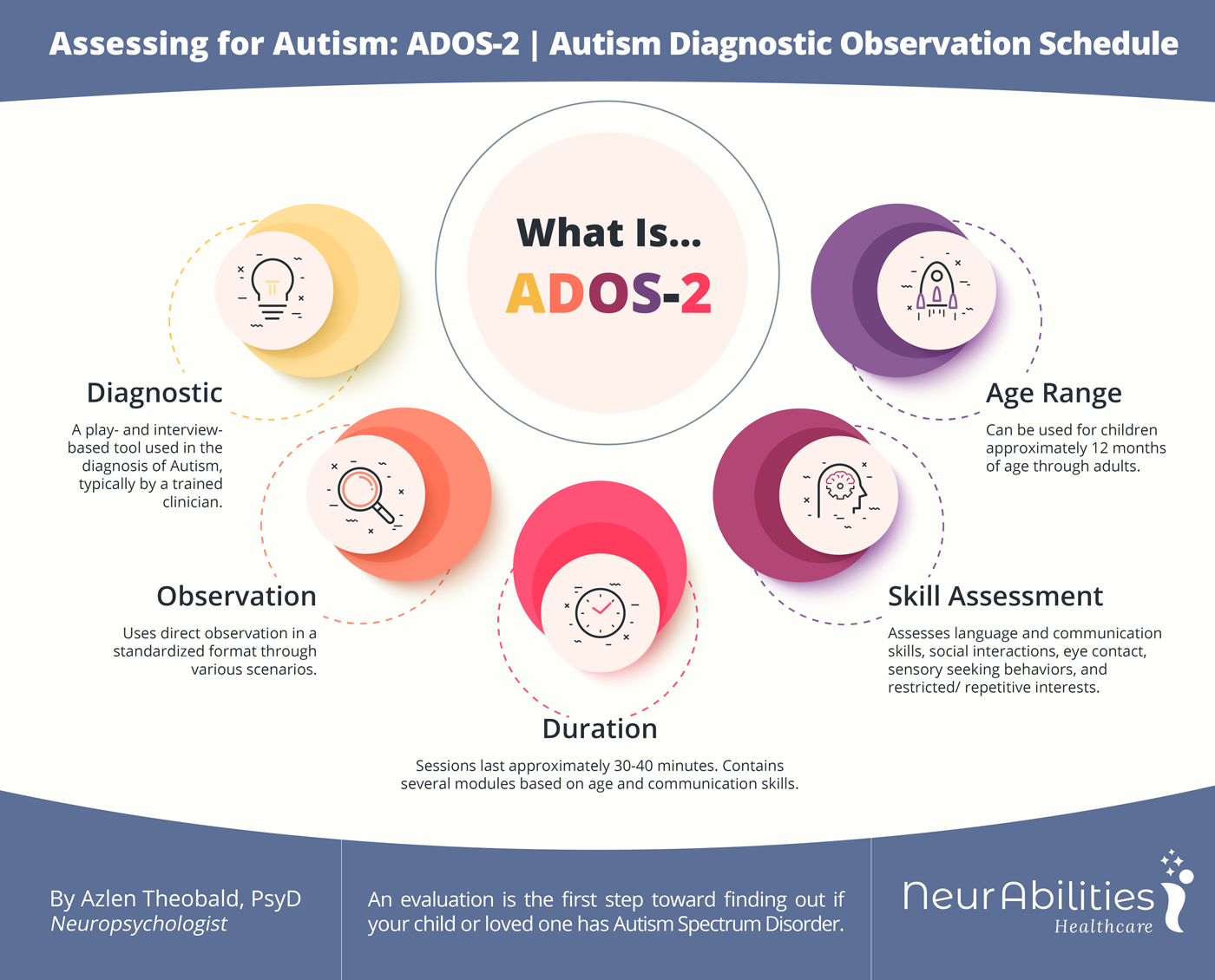 What Is The ADOS 2 NeurAbilities Healthcare
